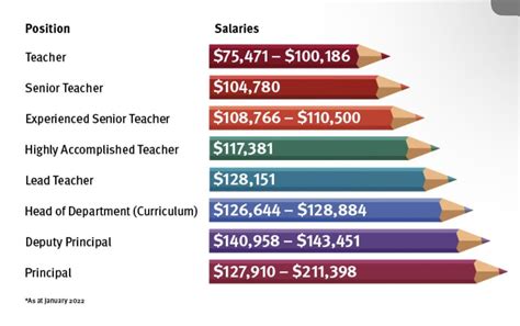 How Much Do Art Teachers Get Paid and The Intricate Web of Factors Influencing Their Compensation