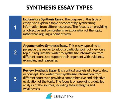 How to Write a Thesis for a Synthesis Essay: Unlocking the Secrets of Academic Alchemy