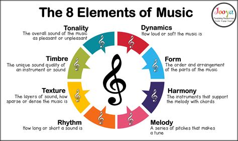 Musical Form Definition and Its Endless Exploration